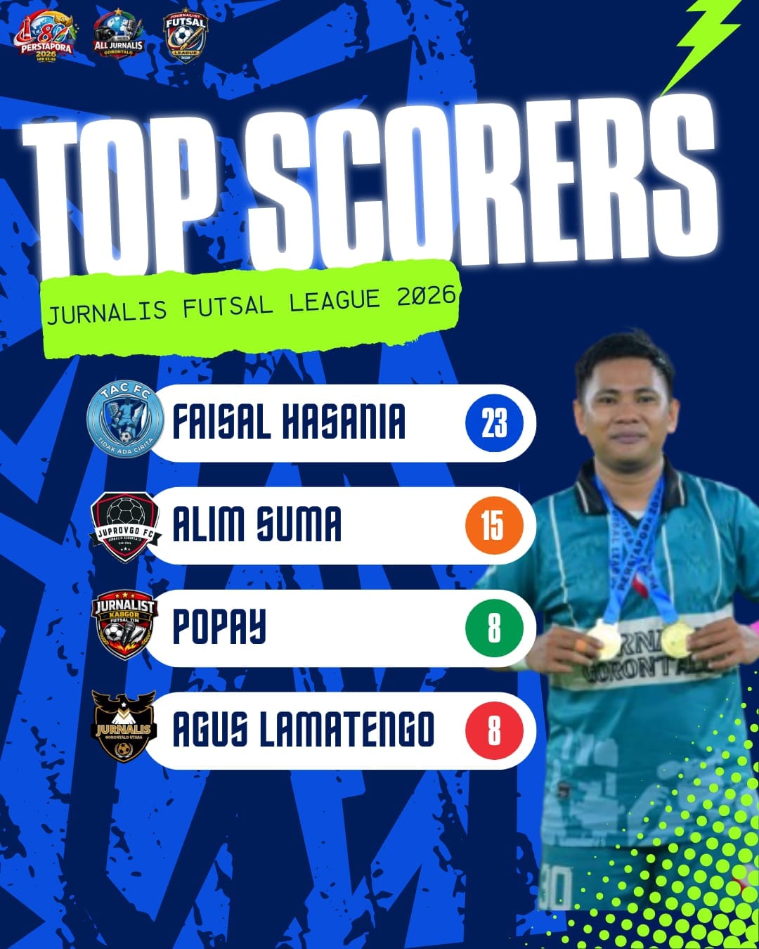 Top Skor Ajang Futsal All Jurnalis Gorontalo, foto/panitia pelaksana